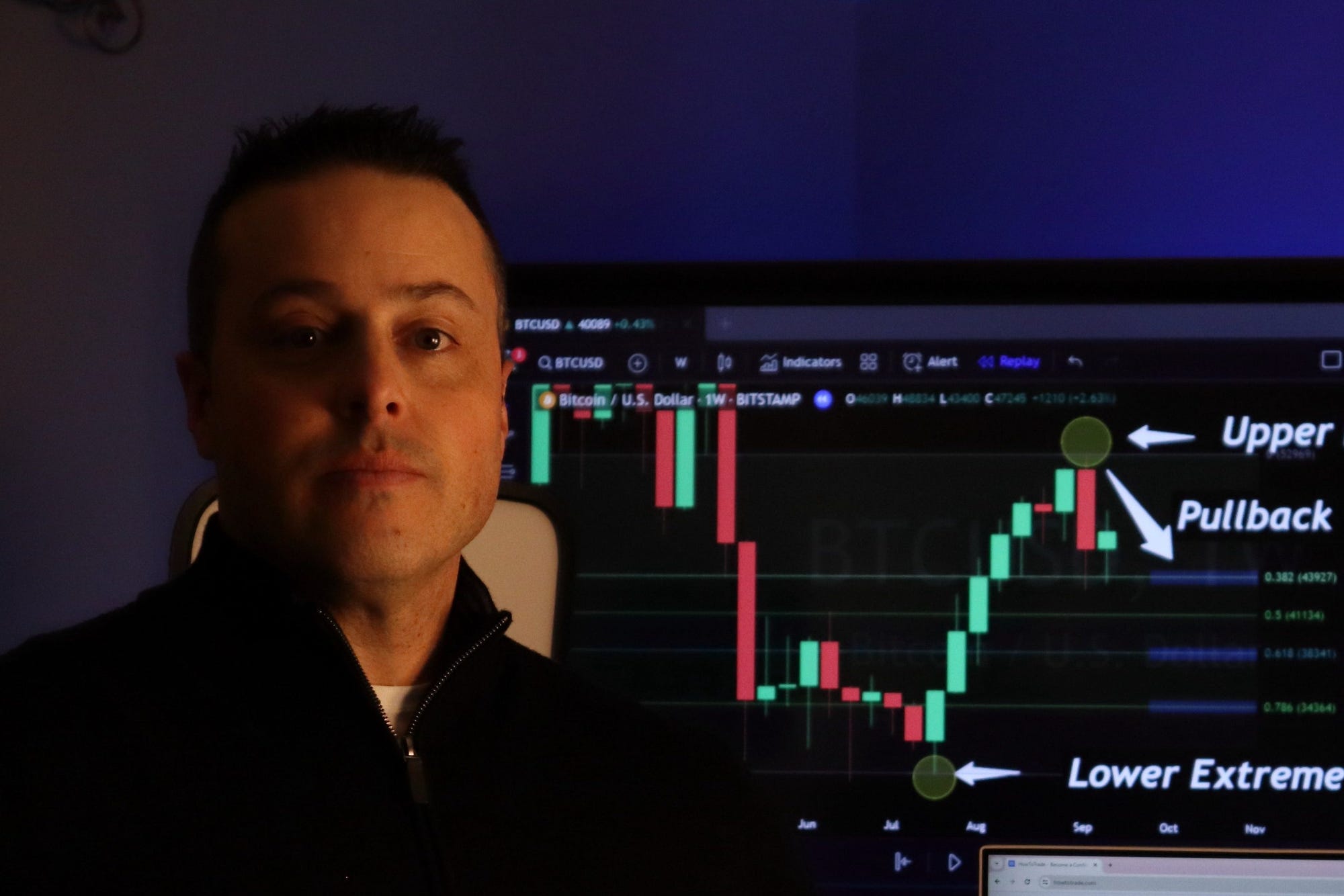 A veteran trader breaks down the technical-analysis tool he uses to singlehandedly determine when to enter and exit a trade