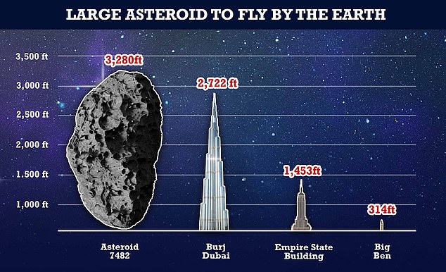 Asteroid will race past Earth at 43,000 miles per hour next month 