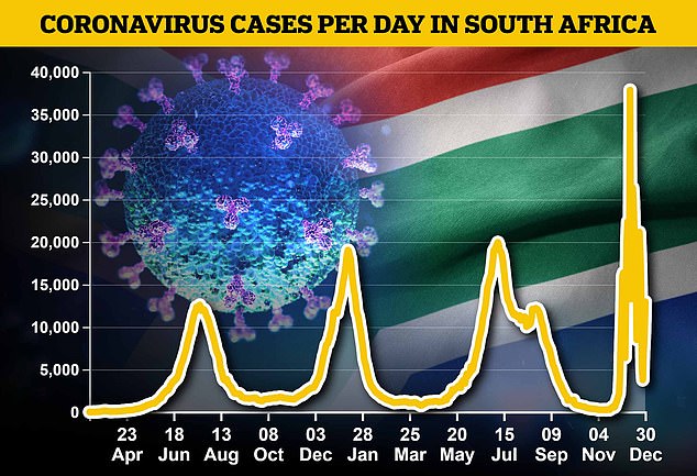 South Africa lifts overnight curfew as Omicron wave subsides