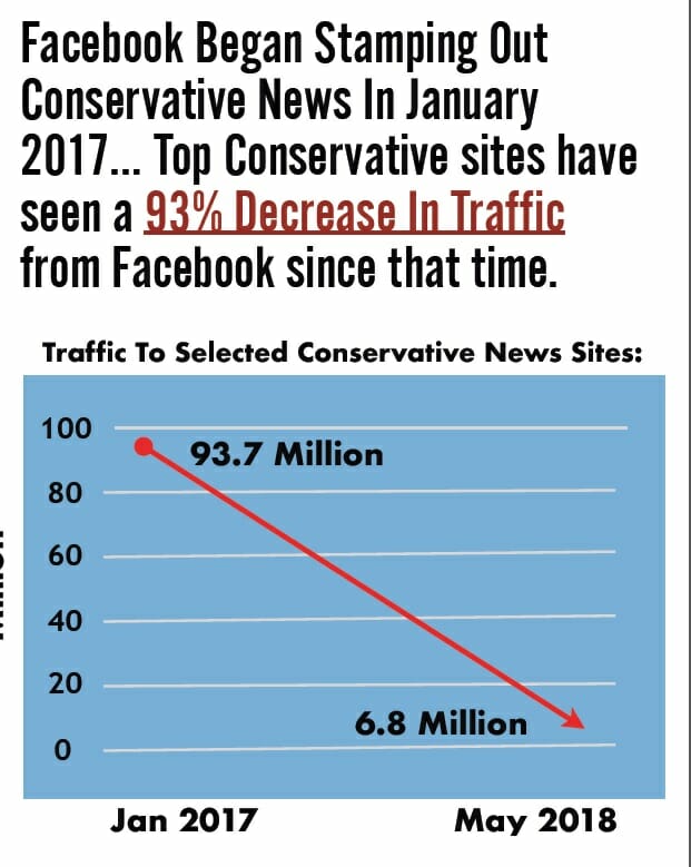 Demons at Meta-Facebook Whine About Russia Restricting Their Reach After They Eliminated 90% of Conservative Content on Their Platform Since 2017 and Banned the US President