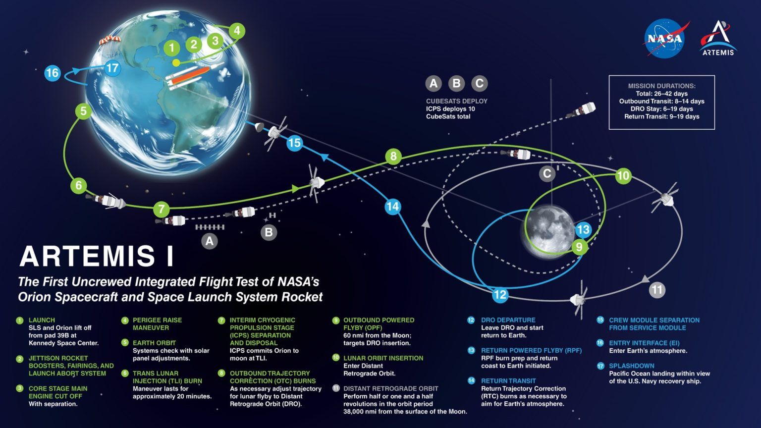 Moon or Mars? The US Might Face a Tough Choice for Future Missions