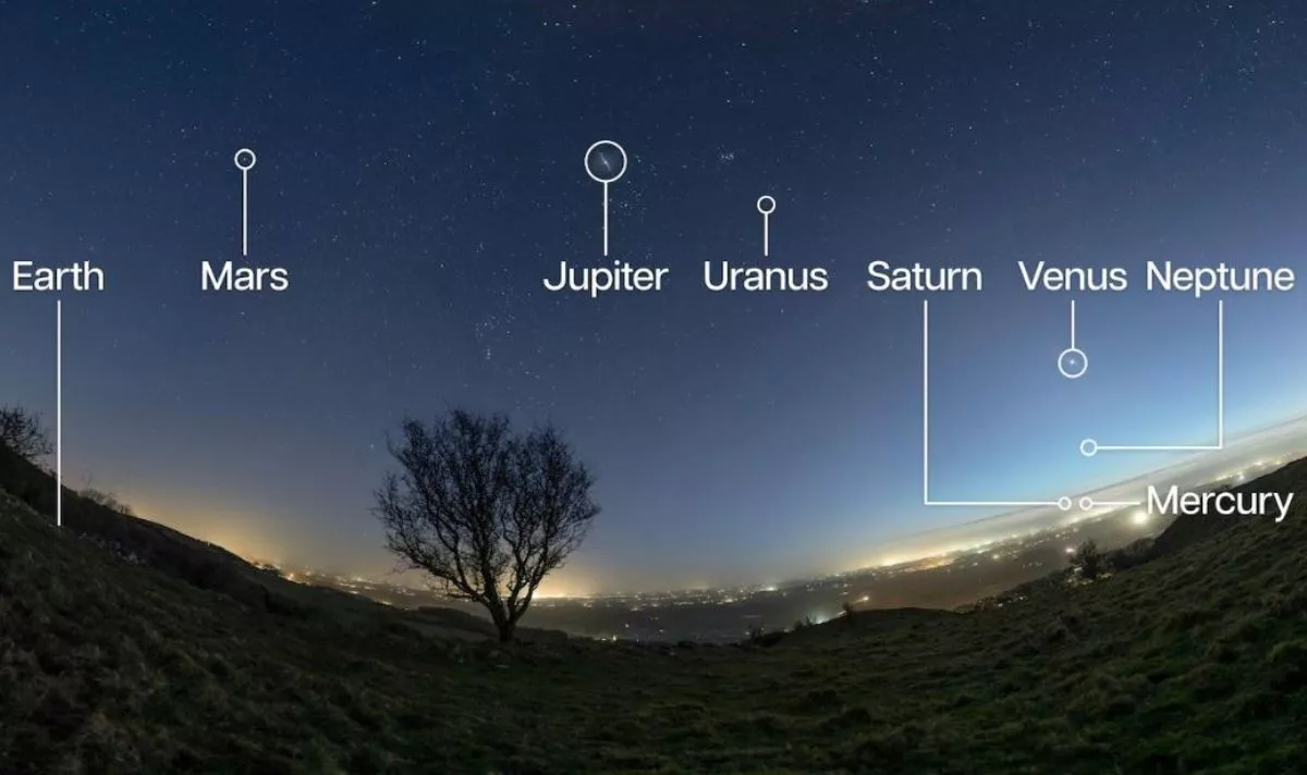 Tips to spot planetary parade this week as incredible photo shows all 7 in sky